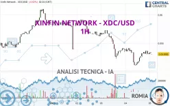 XDC NETWORK - XDC/USD - 1H