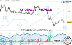 XY ORACLE - XYO/USD - 1 uur