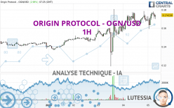 ORIGIN PROTOCOL - OGN/USD - 1H