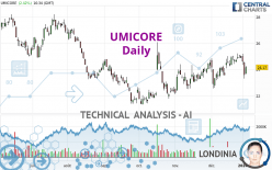 UMICORE - Daily