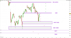 CAC40 INDEX - 1H