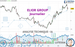 ELIOR GROUP - Daily