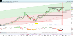 HERMES INTL - Weekly