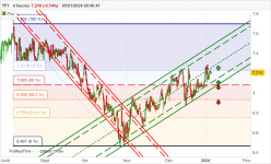 TF1 - 4H