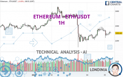 ETHEREUM - ETH/USDT - 1H