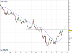 INDITEX - Täglich