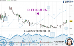 D. FELGUERA - 1H