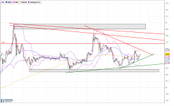 NETGEM - Daily