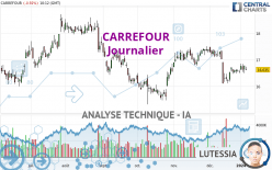 CARREFOUR - Diario