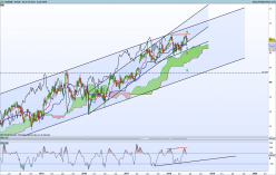 LEGRAND - Weekly