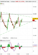 DAX40 PERF INDEX - 1 min.