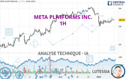 META PLATFORMS INC. - 1 Std.