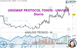 UNISWAP PROTOCOL TOKEN - UNI/USD - Diario