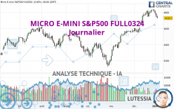 MICRO E-MINI S&P500 FULL0624 - Diario