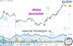 IPSOS - Journalier
