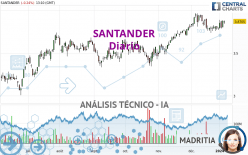 SANTANDER - Täglich