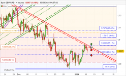 GBP/CAD - 4 uur