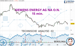 SIEMENS ENERGY AG NA O.N. - 15 min.
