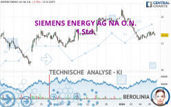 SIEMENS ENERGY AG NA O.N. - 1 Std.