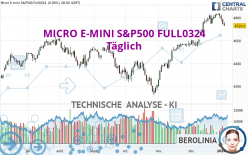 MICRO E-MINI S&P500 FULL0624 - Täglich