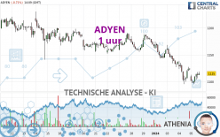 ADYEN - 1H