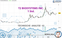 T2 BIOSYSTEMS INC. - 1 Std.