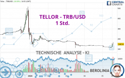 TELLOR - TRB/USD - 1 Std.