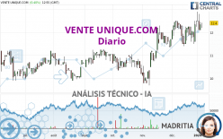 VENTE UNIQUE.COM - Diario