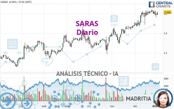 SARAS - Diario