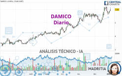 DAMICO - Diario
