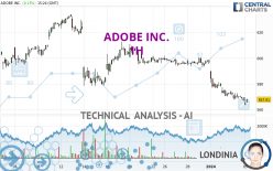 ADOBE INC. - 1H