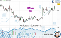 BBVA - 1H