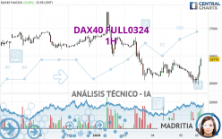 DAX40 FULL0624 - 1H