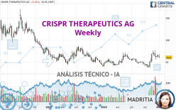 CRISPR THERAPEUTICS AG - Semanal