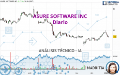 ASURE SOFTWARE INC - Diario