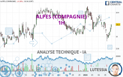 ALPES (COMPAGNIE) - 1H