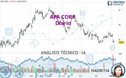 APA CORP. - Daily