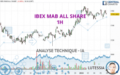 IBEX MAB ALL SHARE - 1H