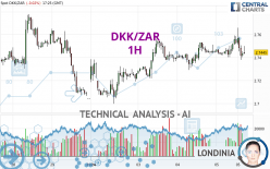 DKK/ZAR - 1H