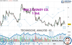 WALT DISNEY CO. - 1H