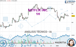 NETFLIX INC. - 1H