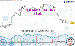 APPLIED MATERIALS INC. - 1 uur