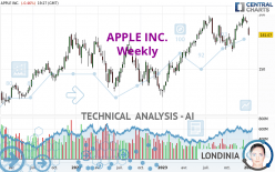 APPLE INC. - Hebdomadaire