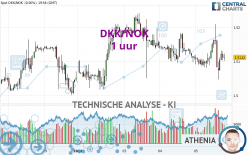 DKK/NOK - 1 uur