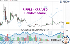 RIPPLE - XRP/USD - Wekelijks