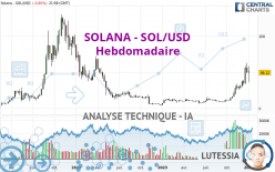 SOLANA - SOL/USD - Hebdomadaire