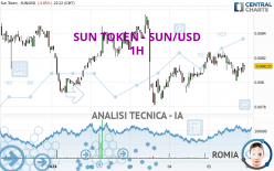 SUN TOKEN - SUN/USD - 1H