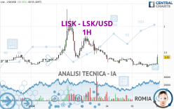 LISK - LSK/USD - 1H