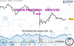 ORION PROTOCOL - ORN/USD - 1 uur