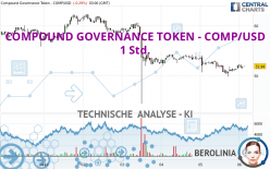 COMPOUND GOVERNANCE TOKEN - COMP/USD - 1 Std.